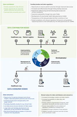 Federated Networks for Distributed Analysis of Health Data